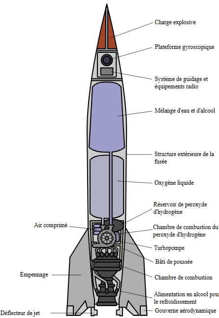 Matériaux de construction